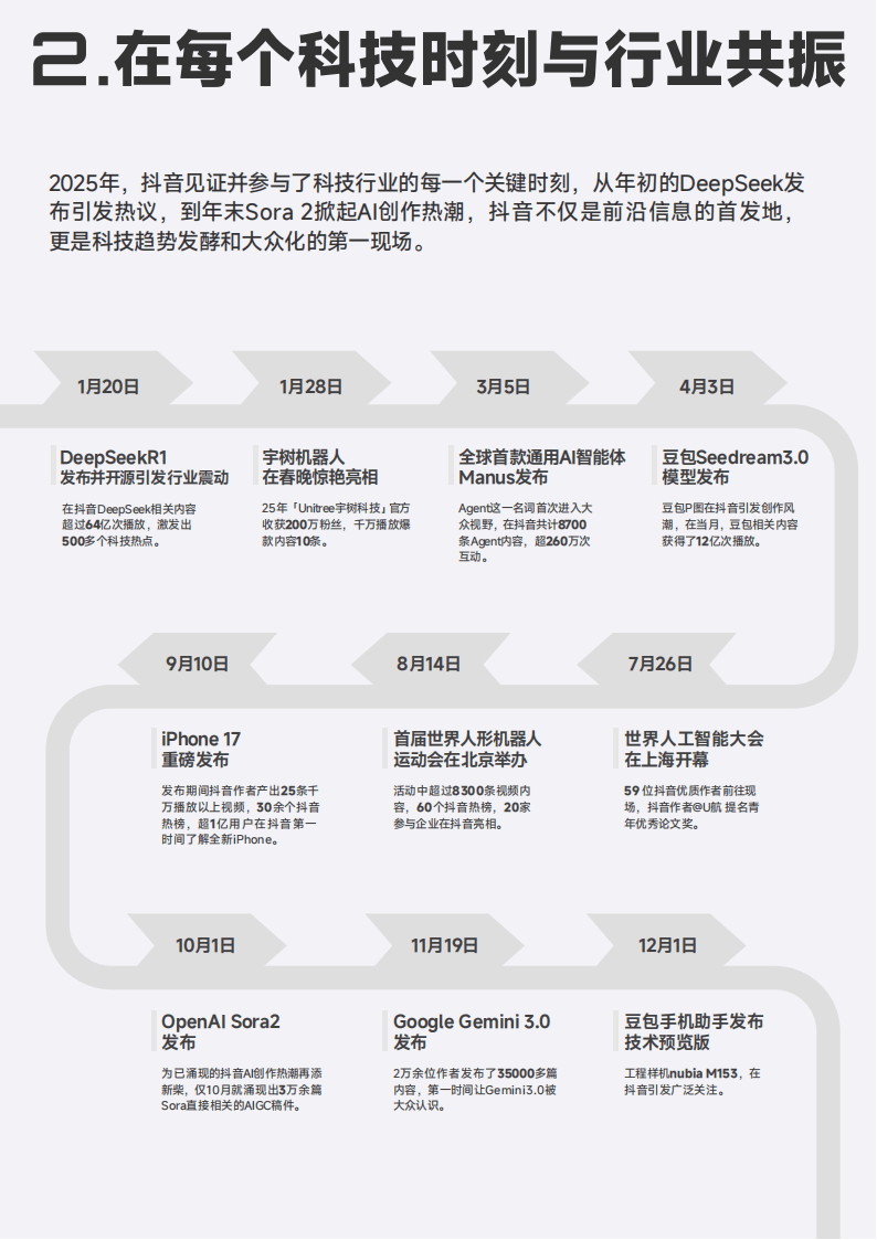 抖音:2025年抖音科技内容生态报告