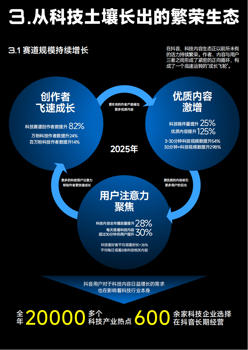 抖音:2025年抖音科技内容生态报告
